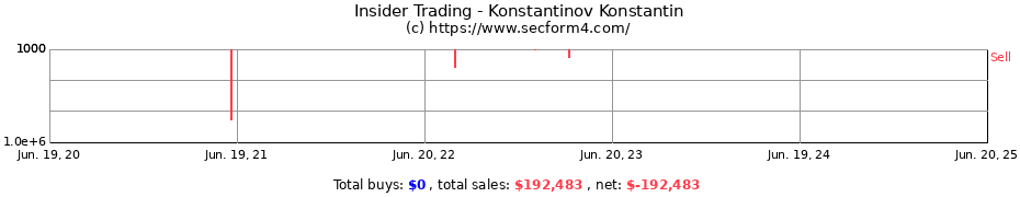 Insider Trading Transactions for Konstantinov Konstantin