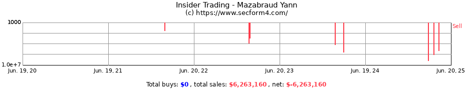 Insider Trading Transactions for Mazabraud Yann