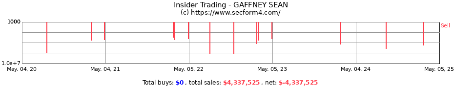 Insider Trading Transactions for GAFFNEY SEAN