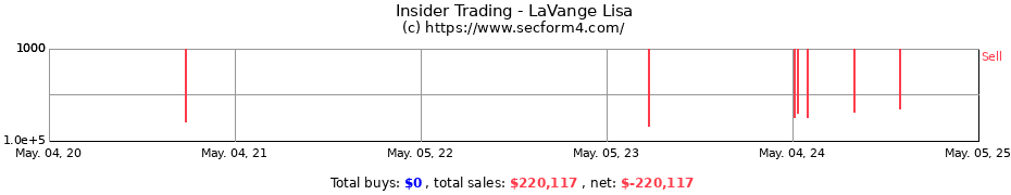 Insider Trading Transactions for LaVange Lisa