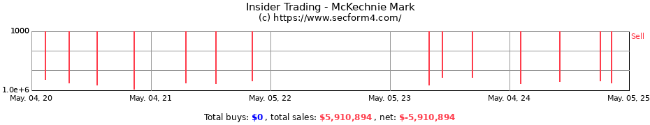 Insider Trading Transactions for McKechnie Mark