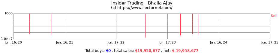 Insider Trading Transactions for Bhalla Ajay