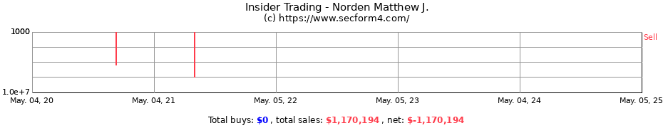 Insider Trading Transactions for Norden Matthew J.