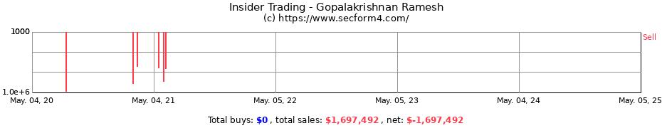 Insider Trading Transactions for Gopalakrishnan Ramesh