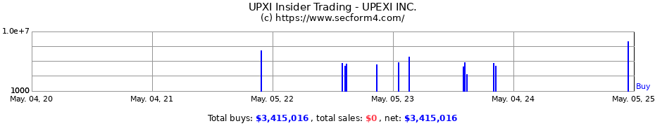 Insider Trading Transactions for UPEXI INC.