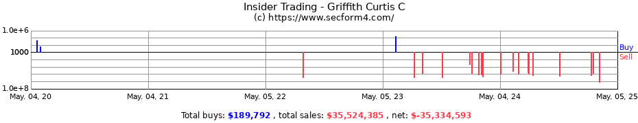 Insider Trading Transactions for Griffith Curtis C