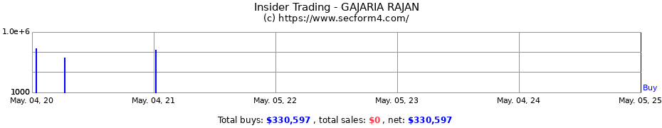 Insider Trading Transactions for GAJARIA RAJAN