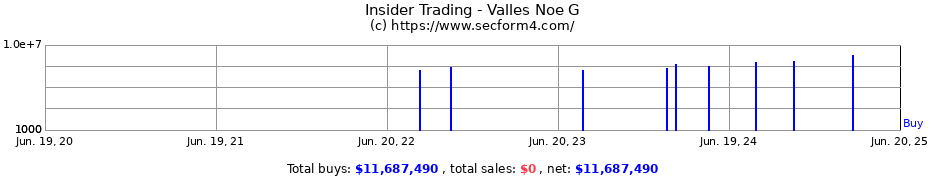 Insider Trading Transactions for Valles Noe G