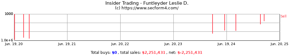 Insider Trading Transactions for Funtleyder Leslie D.