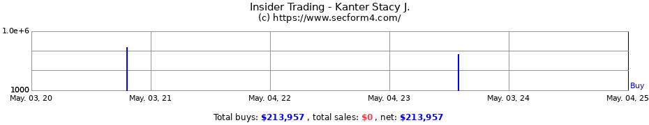 Insider Trading Transactions for Kanter Stacy J.