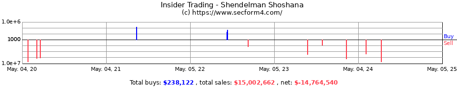 Insider Trading Transactions for Shendelman Shoshana