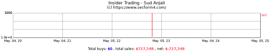 Insider Trading Transactions for Sud Anjali