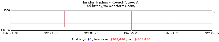 Insider Trading Transactions for Kovach Steve A.