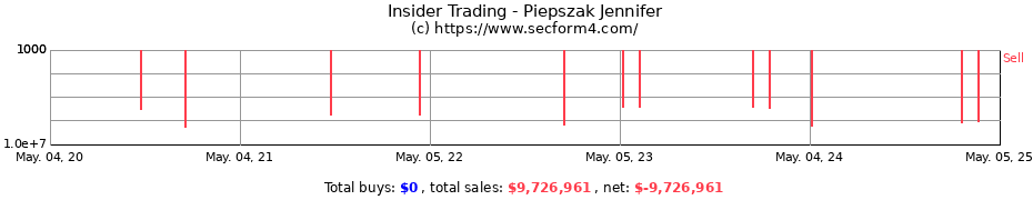 Insider Trading Transactions for Piepszak Jennifer