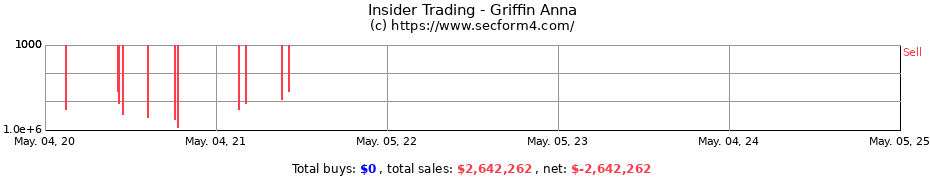 Insider Trading Transactions for Griffin Anna