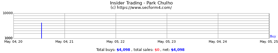 Insider Trading Transactions for Park Chulho