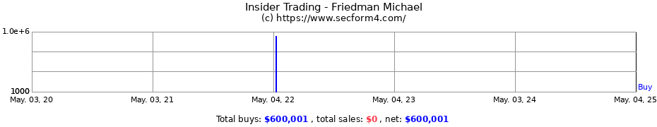 Insider Trading Transactions for Friedman Michael
