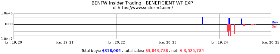 Insider Trading Transactions for BENEFICIENT WT EXP