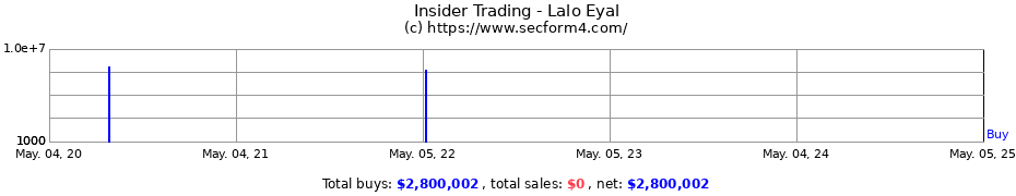 Insider Trading Transactions for Lalo Eyal
