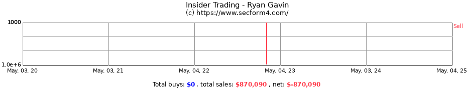 Insider Trading Transactions for Ryan Gavin