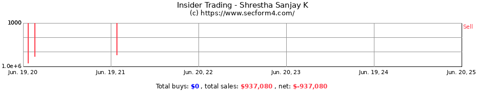 Insider Trading Transactions for Shrestha Sanjay K