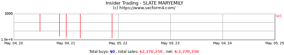 Insider Trading Transactions for SLATE MARYEMILY