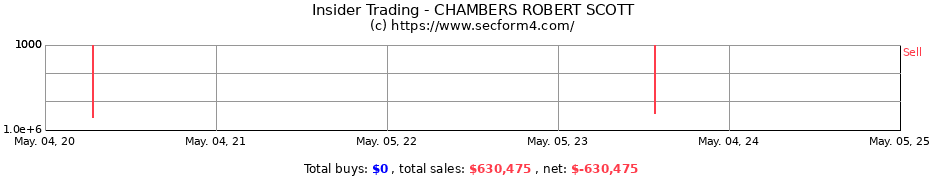 Insider Trading Transactions for CHAMBERS ROBERT SCOTT
