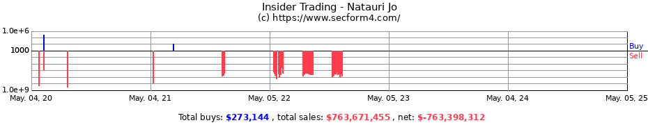 Insider Trading Transactions for Natauri Jo