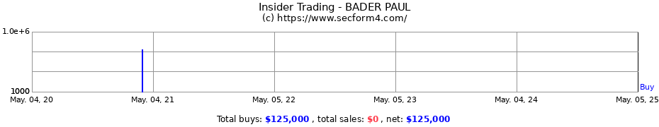 Insider Trading Transactions for BADER PAUL