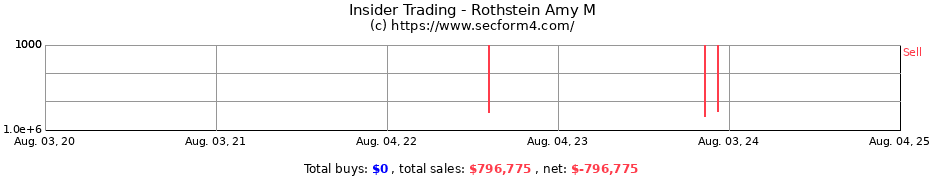 Insider Trading Transactions for Rothstein Amy M
