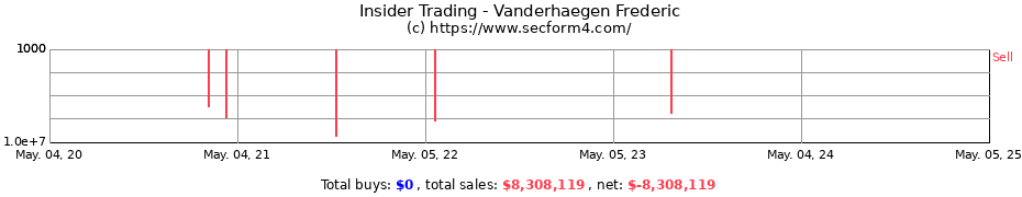 Insider Trading Transactions for Vanderhaegen Frederic