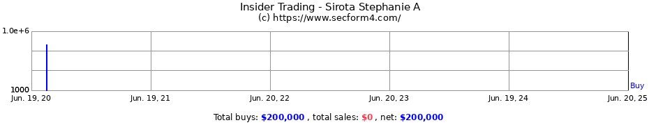 Insider Trading Transactions for Sirota Stephanie A