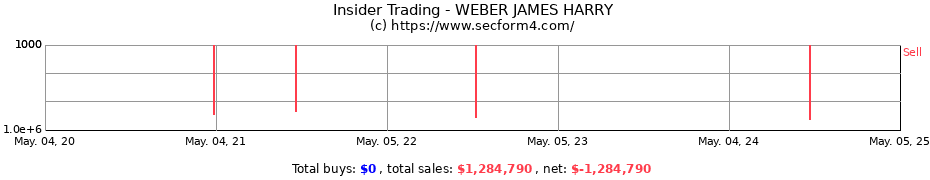 Insider Trading Transactions for WEBER JAMES HARRY