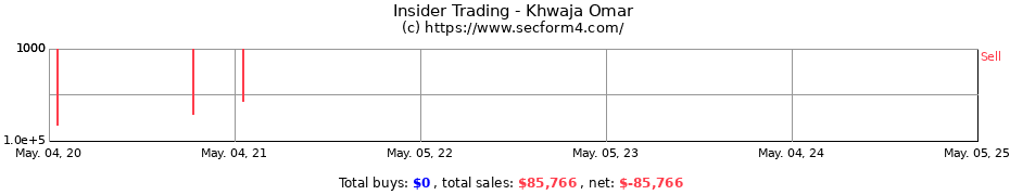 Insider Trading Transactions for Khwaja Omar