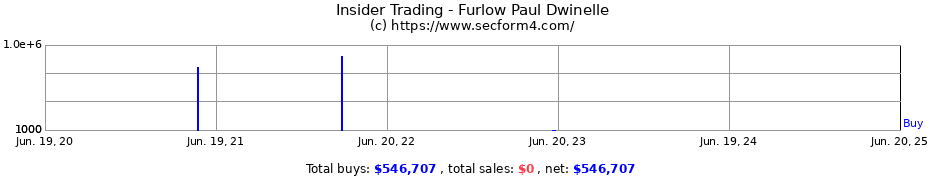 Insider Trading Transactions for Furlow Paul Dwinelle