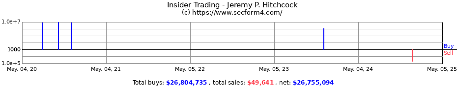 Insider Trading Transactions for HITCHCOCK JEREMY P.