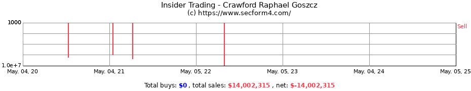 Insider Trading Transactions for Crawford Raphael Goszcz