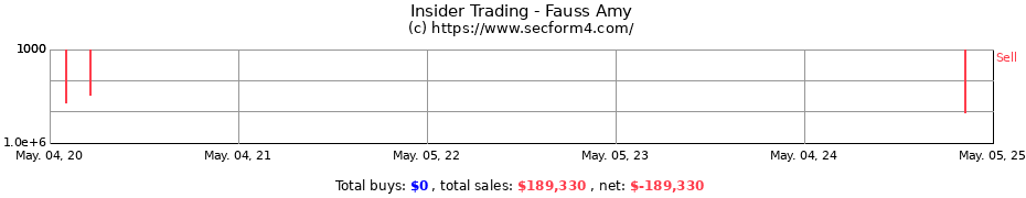 Insider Trading Transactions for Fauss Amy