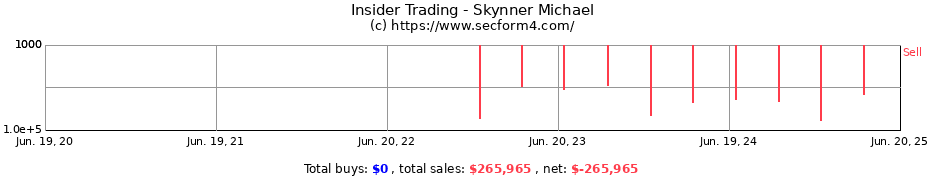 Insider Trading Transactions for Skynner Michael