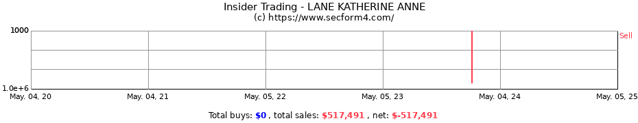 Insider Trading Transactions for LANE KATHERINE ANNE