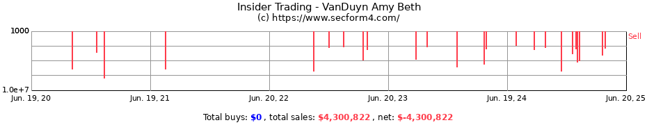 Insider Trading Transactions for VanDuyn Amy Beth