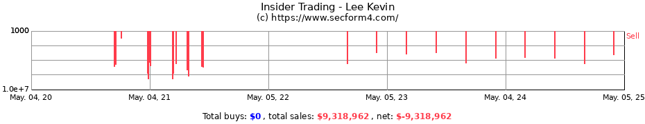 Insider Trading Transactions for Lee Kevin