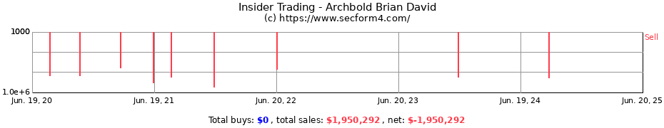 Insider Trading Transactions for Archbold Brian David