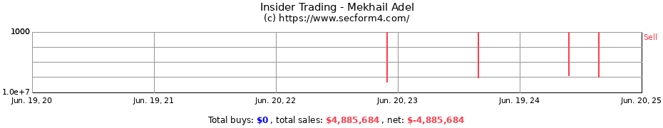 Insider Trading Transactions for Mekhail Adel