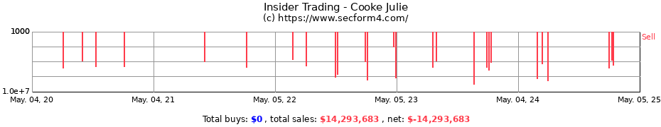 Insider Trading Transactions for Cooke Julie