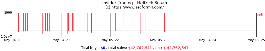 Insider Trading Transactions for Helfrick Susan