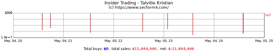 Insider Trading Transactions for Talvitie Kristian