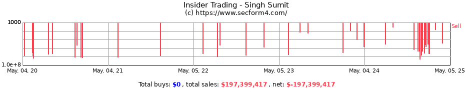 Insider Trading Transactions for Singh Sumit