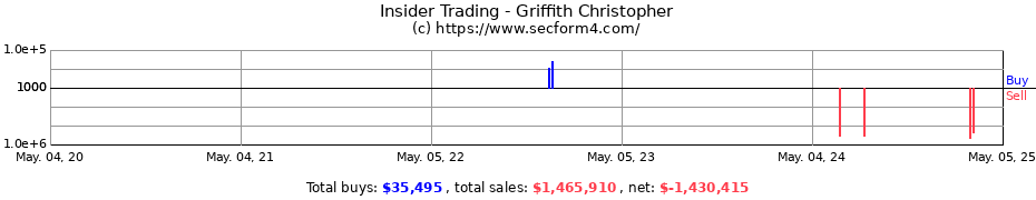 Insider Trading Transactions for Griffith Christopher