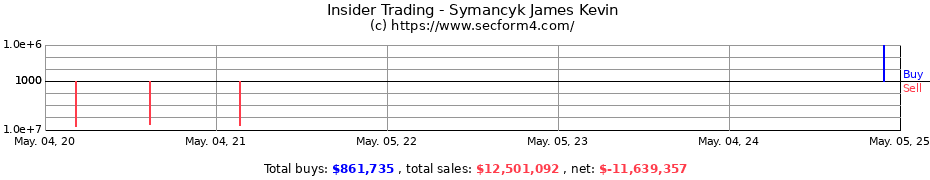 Insider Trading Transactions for Symancyk James Kevin